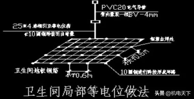 防雷接地施工技术交底(图10)