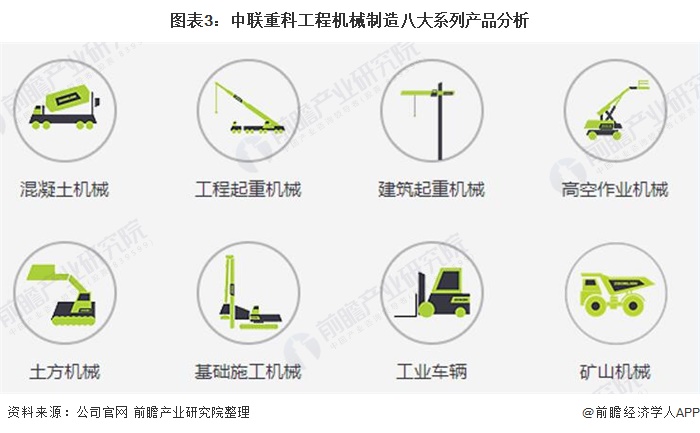 必一体育官网平台干货！2021年中国工程机械龙头——中联重科：“八大系列”产品布(图3)