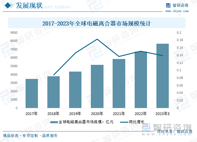 2024年中国电磁离合器行业前瞻：行业不断变革和创新具有良好发展前景和较大增长潜(图2)