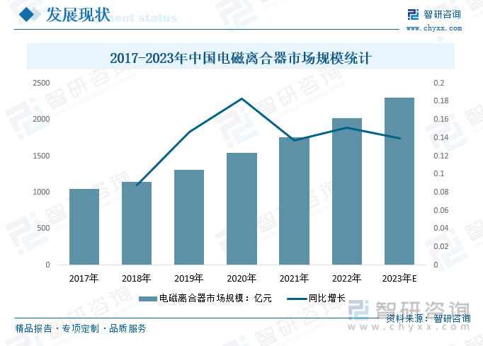 2024年中国电磁离合器行业前瞻：行业不断变革和创新具有良好发展前景和较大增长潜(图4)