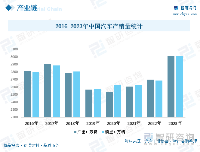 2024年中国电磁离合器行业前瞻：行业不断变革和创新具有良好发展前景和较大增长潜(图8)